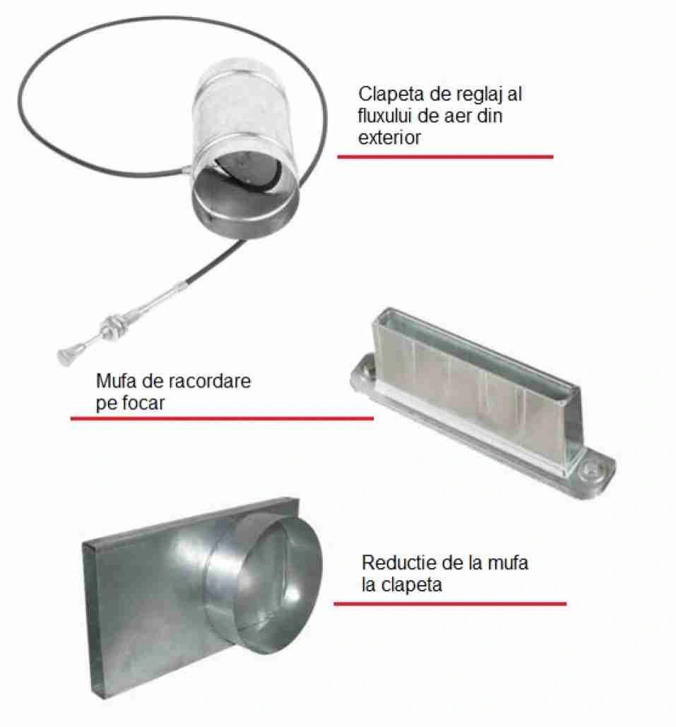 set-admisie-focar-aer-extern-fi100-kitadmisie100